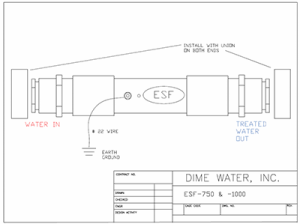 esf diagram